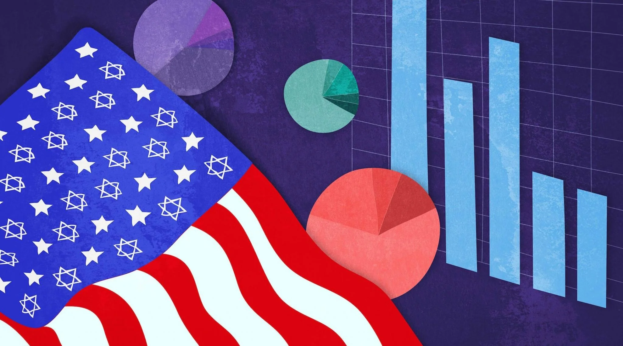 Havdalah - Pew 2020 Survey of Jewish Americans