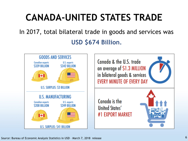 WAC Foothills_Canada-US Relations PPT-October 2018-FINAL.006.jpeg