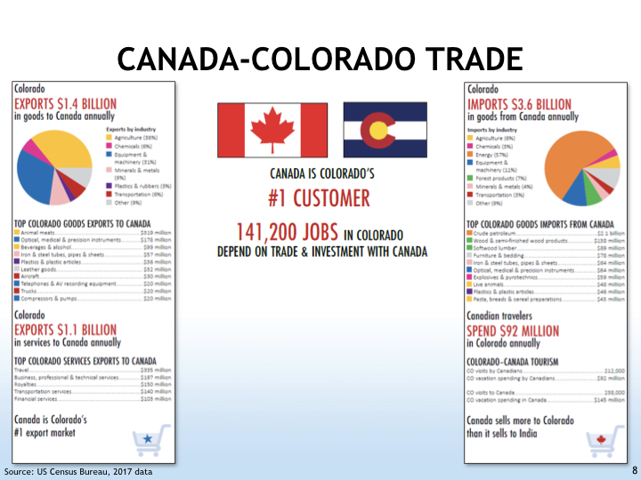 WAC Foothills_Canada-US Relations PPT-October 2018-FINAL.008.jpeg