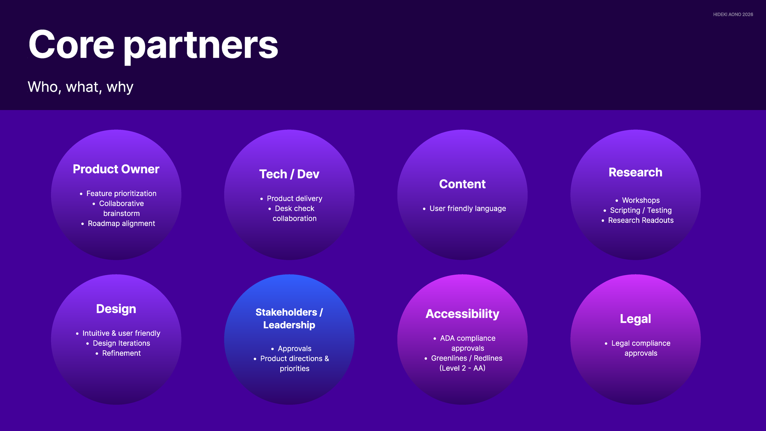 Hideki Aono Portfolio 2026_Page_03.png