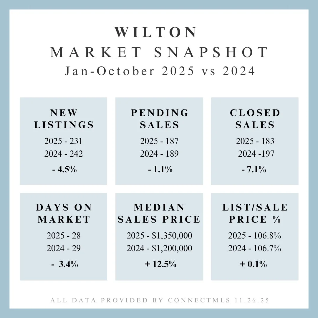 Market Update (72).jpg