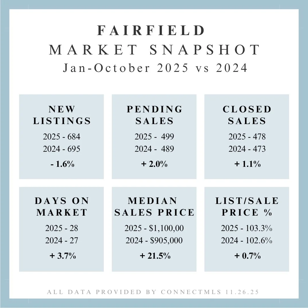 Market Update (69).jpg