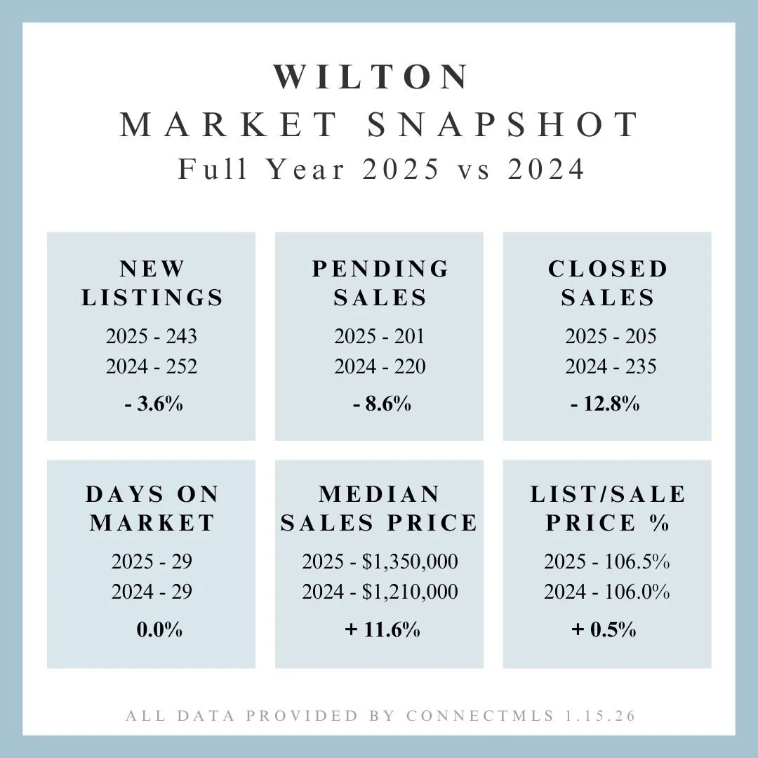 Market Update (81).jpg