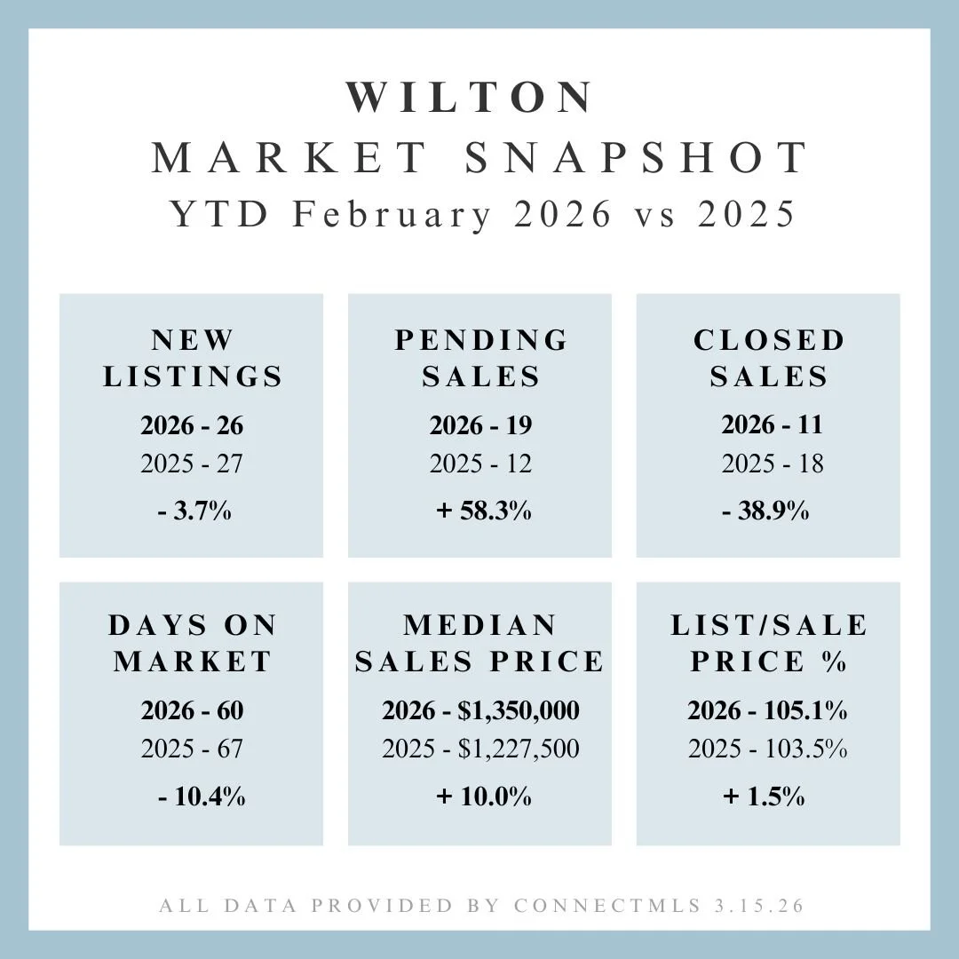 Market Update (87).jpg