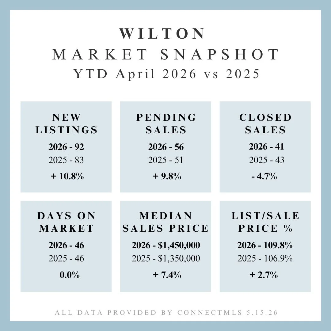 Market Update (95).jpg