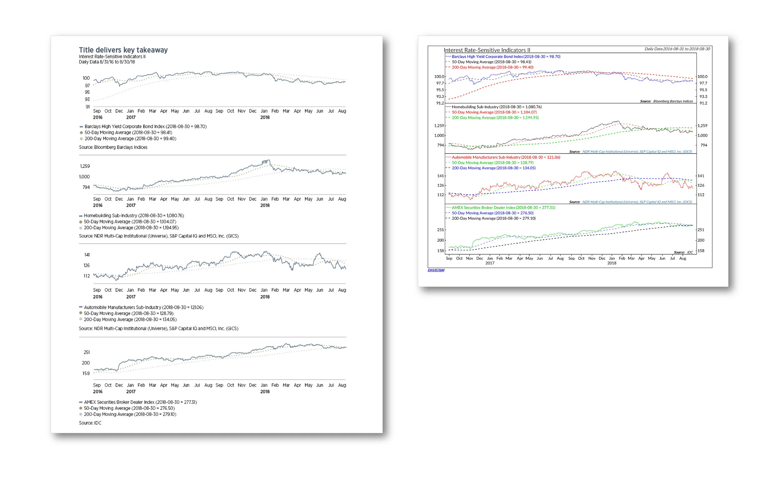 DATA VISUALIZATION: BEFORE AND AFTER