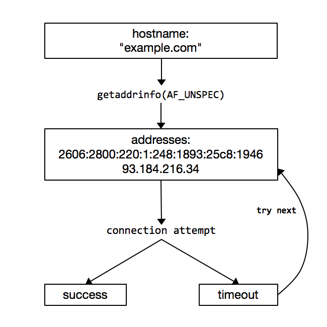 ipv6_connection_diagram.png