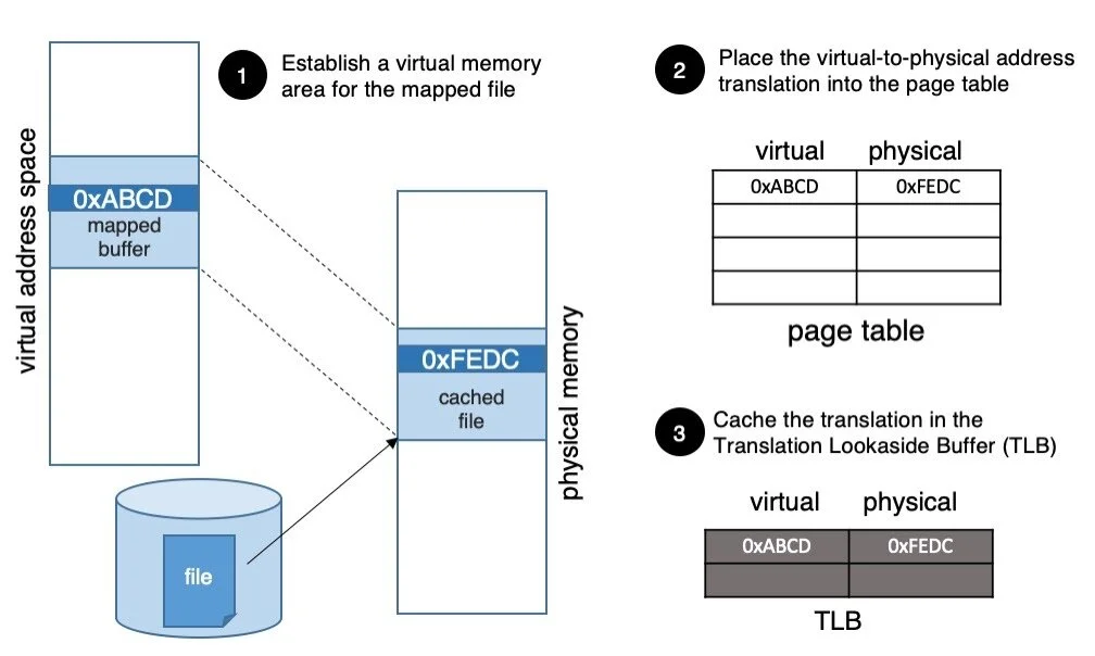 mongodb service start failed journal memory mongodb service start failed journal memory