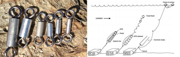 Galvanic release of varying sizes for pre-determined release intervals (left). Galvanic release concept (right).