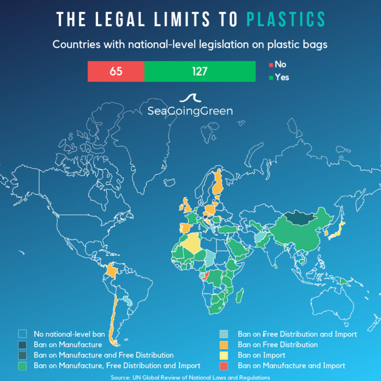 Infographics — Sea Going Green