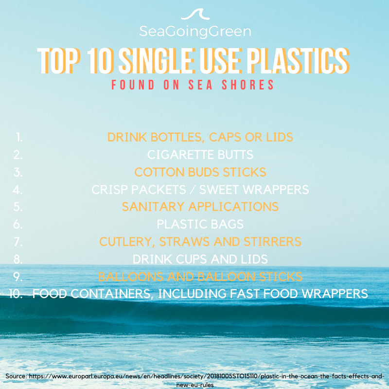 Infographics — Sea Going Green