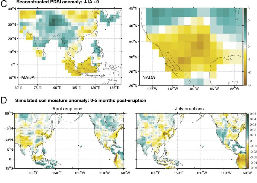 Figure 3 from Stevenson et al. (2017), PNAS Comparison of CESM simulations against proxy reconstructions. ( C ) Palmer Drought Severity Index anomaly for the boreal summer of the eruption year, derived from the Monsoon Asia Drought Atlas (Cook et al. 2010) ( Left ) and the North American Drought Atlas (Cook et al. 2004) ( Right ). ( D ) Zero- to 30-cm soil moisture anomaly averaged over the period 0–5 mo after the eruption, for CESM simulations with eruptions in April ( Left ) and July ( Right ). All CESM anomalies are computed relative to the 30 y before the eruption; in D , stippling indicates regions where the anomalies are insignificant relative to internal variability at 90% based on a Wilcoxon rank-sum test.
