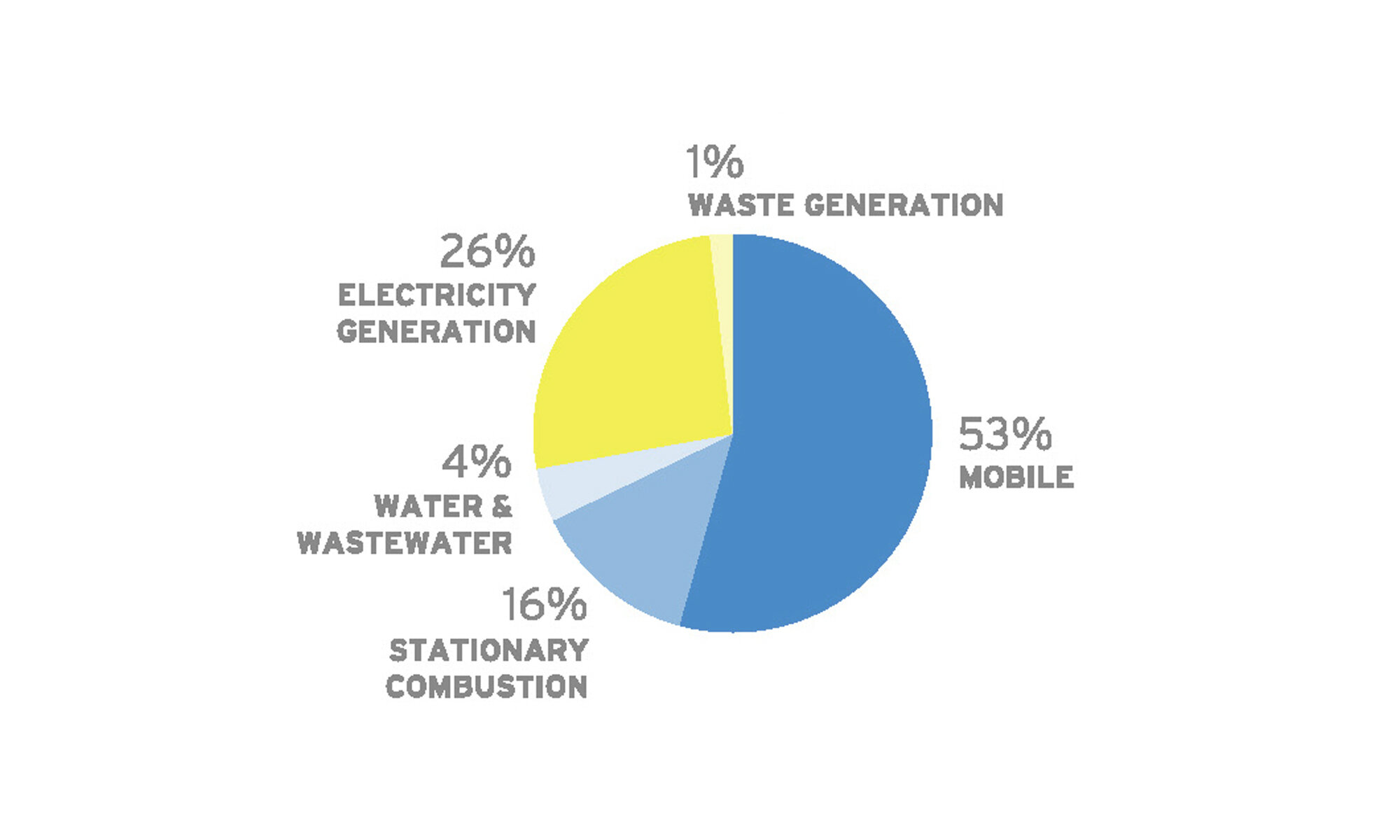   Meeting the challenge of climate change through innovative, market-based solutions.  