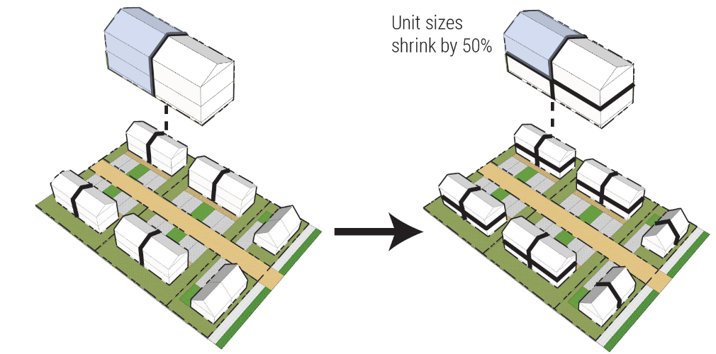 SmallerUnitSizes.png