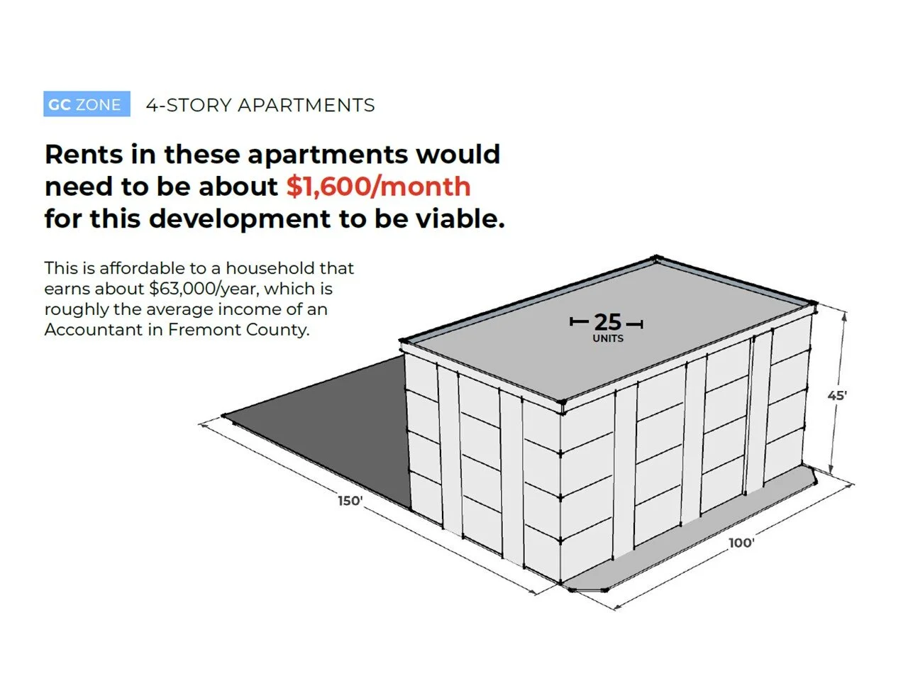 Lander Housing Affordability Code Update