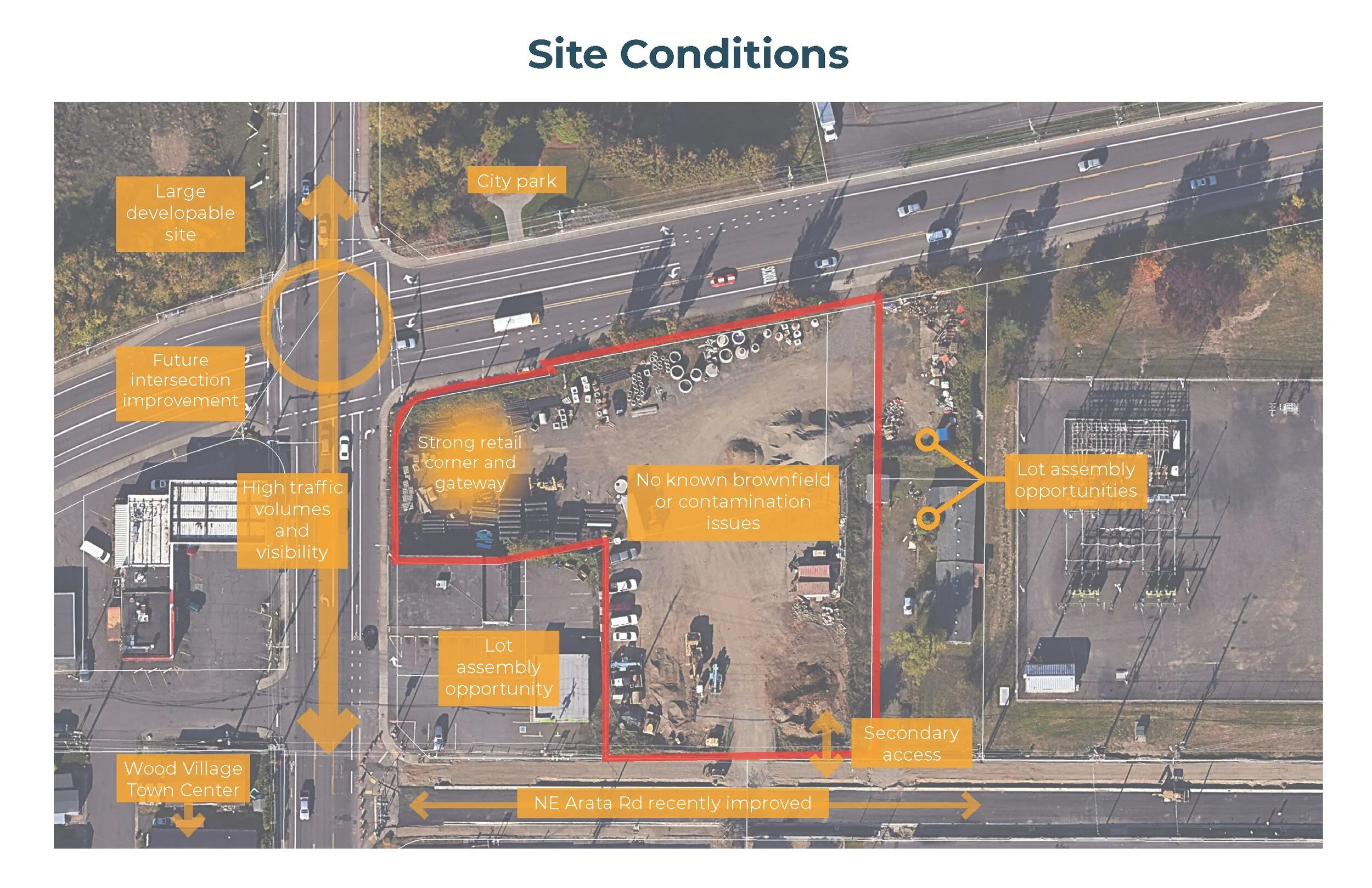 site - conditions.jpg