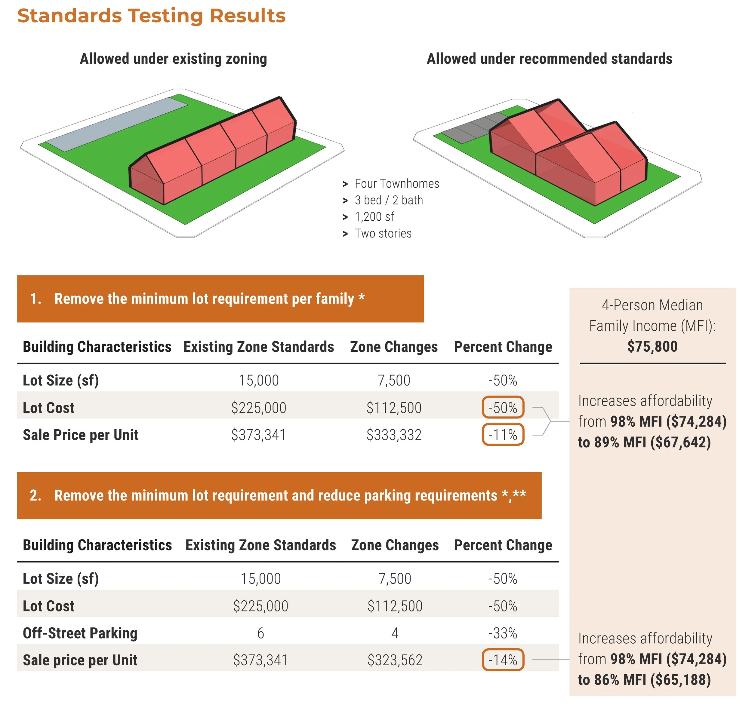 Pages from Sheridan Zoning Audit Report_Final-V2-3.jpg