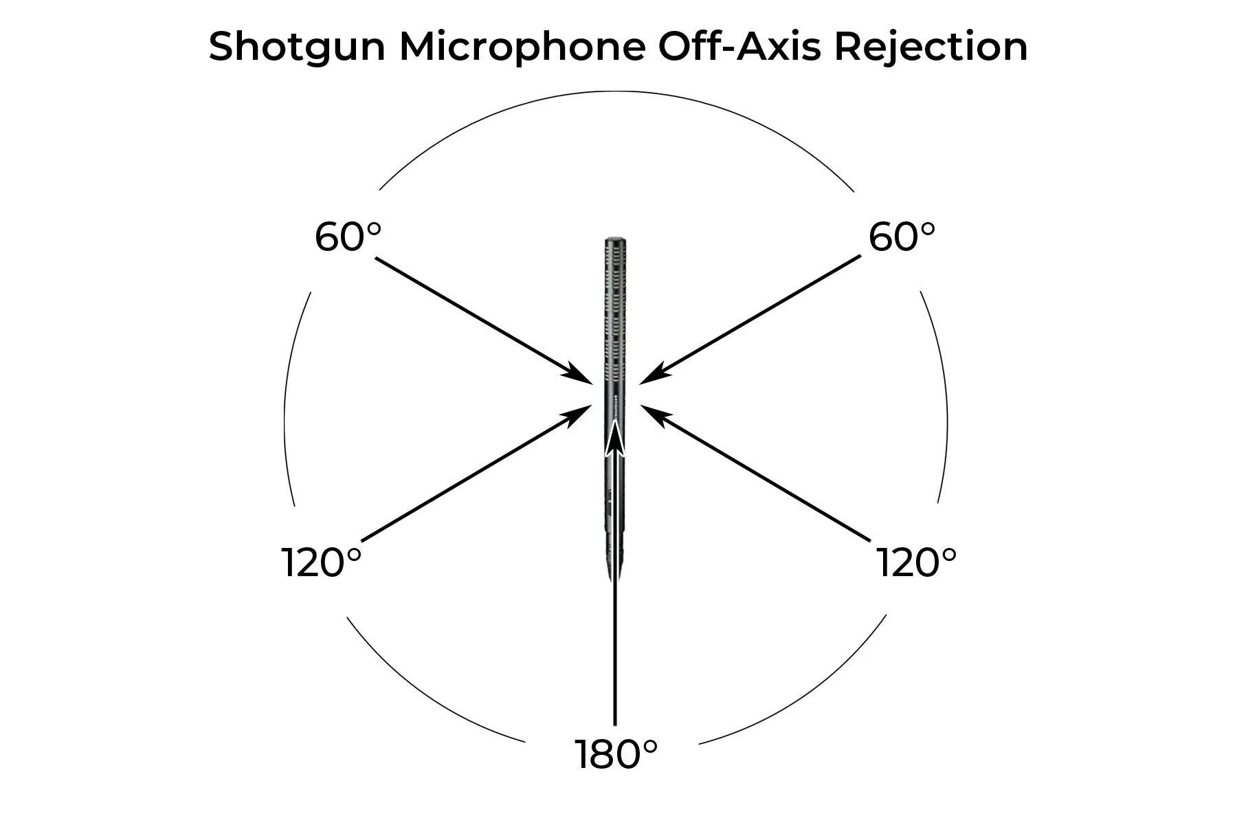 Best Shotgun Mic for Location Sound (Ultimate Buyer’s Guide) — Acoustic