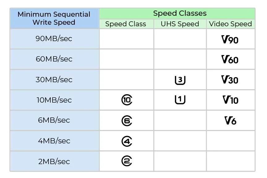 Does SD Card Speed Matter for Recording Audio? — Acoustic Nature