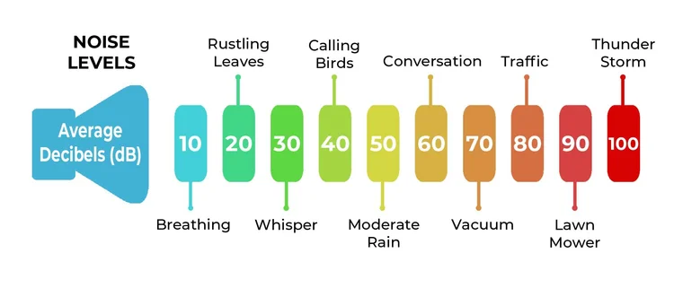 Best Sound Level Meter (That Actually Records Data) — Acoustic Nature