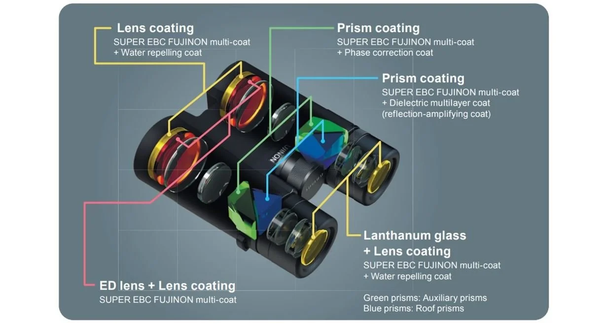 Best Binoculars with Image Stabilization — Acoustic Nature
