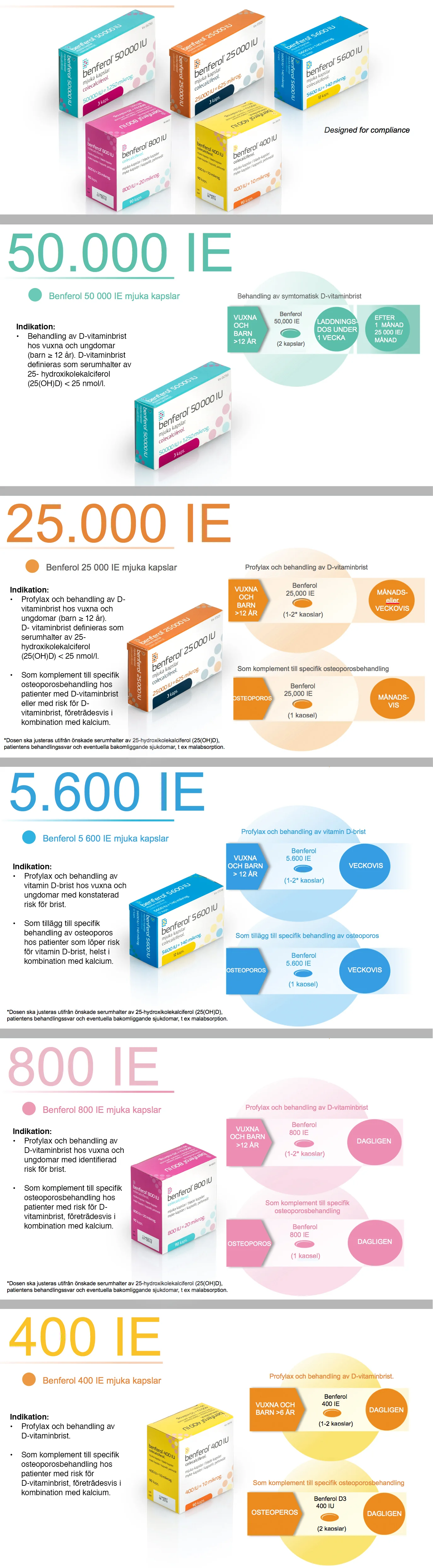 packages swe 2.jpg