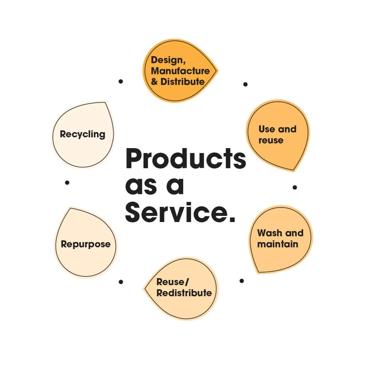 bettercup. | Reusable Cup Solutions for Events and Venues.