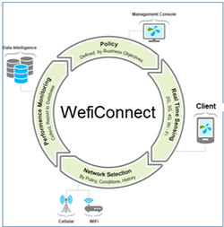 WefiConnectionGraph01.png