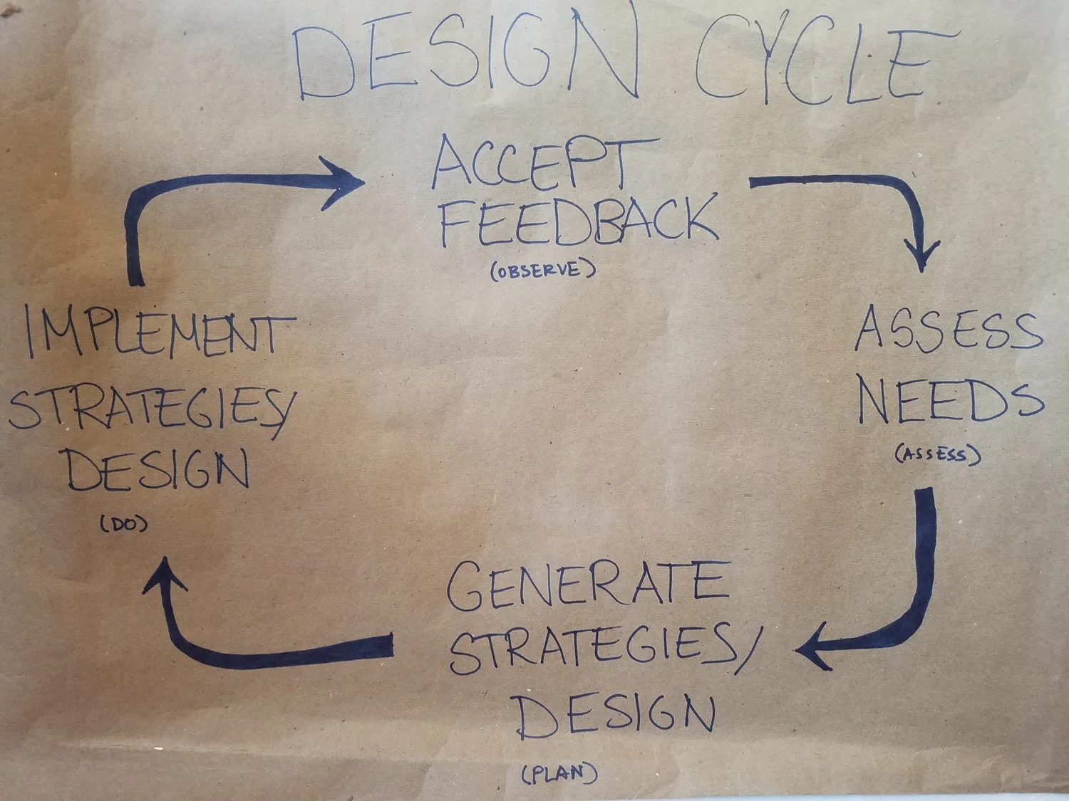 What is "design?" — Index For The Next World