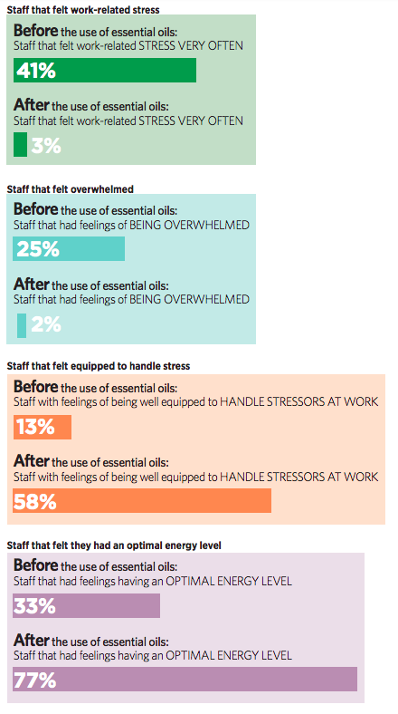 EO emergency room study.png