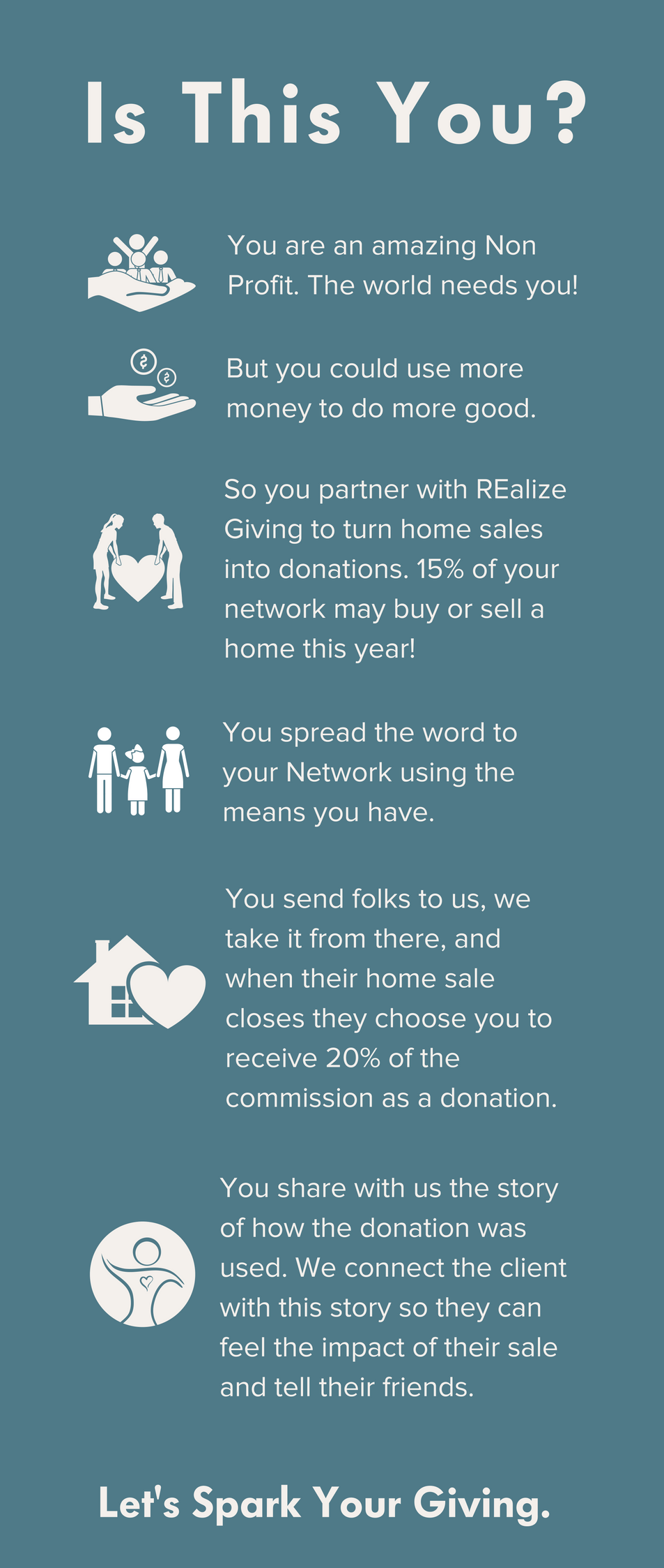 Example of what happens when we match a person with a Realtor who has made a 20% pledge. Members make their own pledges and may differ. 