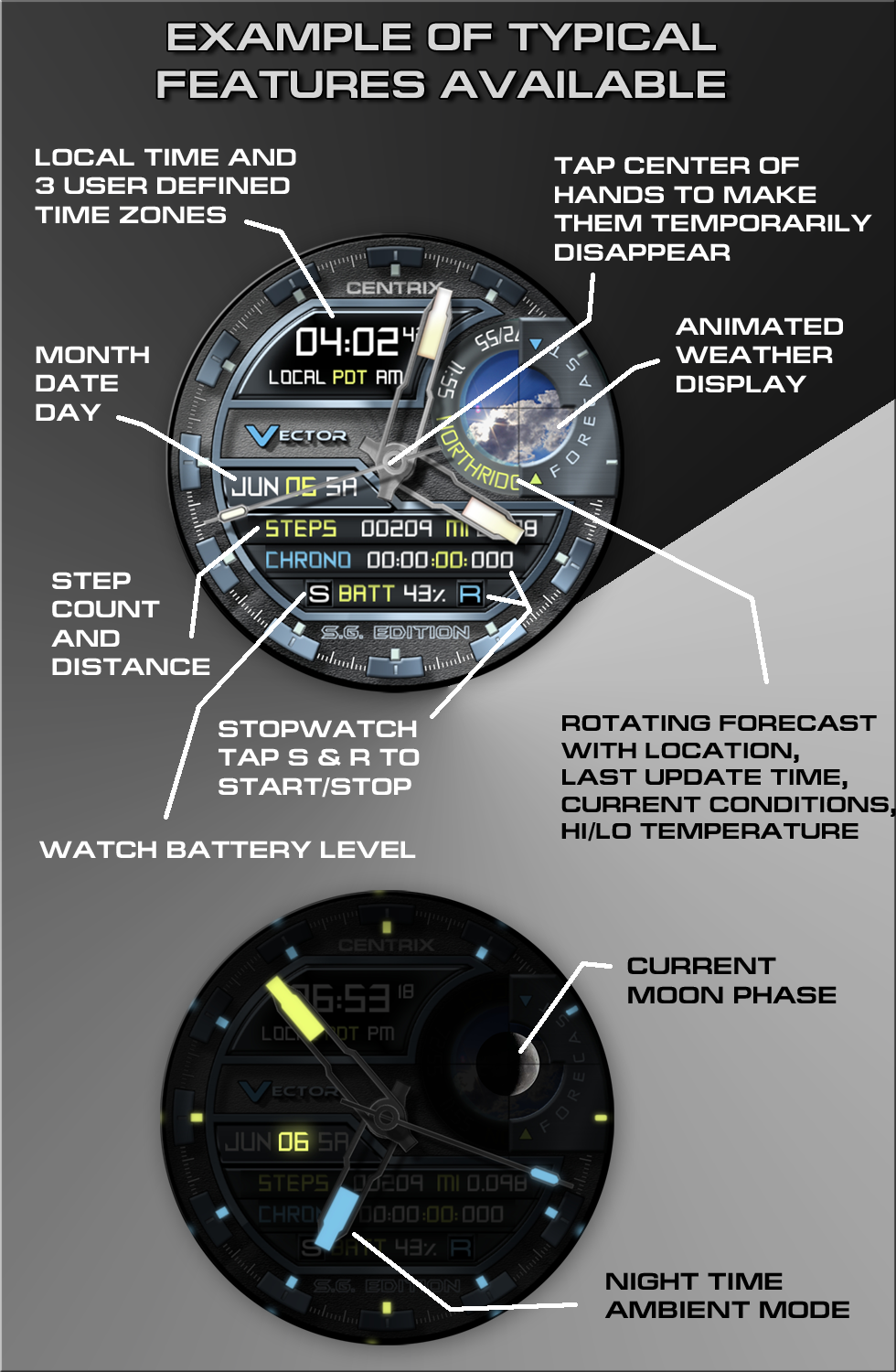 VECTOR CENTRIX