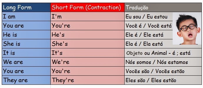 Tabela Verb To Be 1-1.jpg