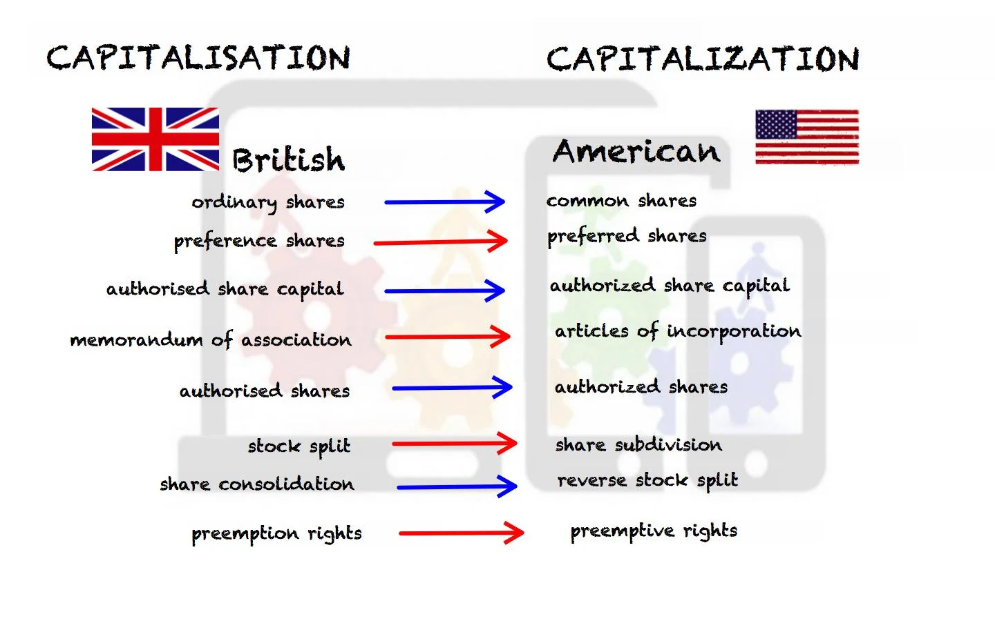ILEC+unit+3+-+capitalisation+British+American+capitalization.jpg