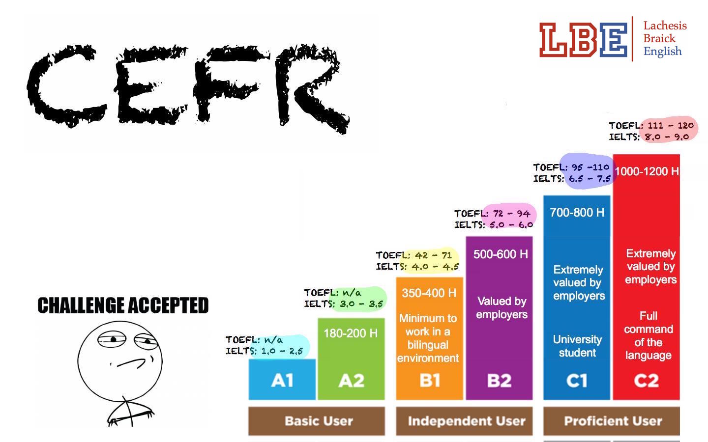 CEFR.jpg