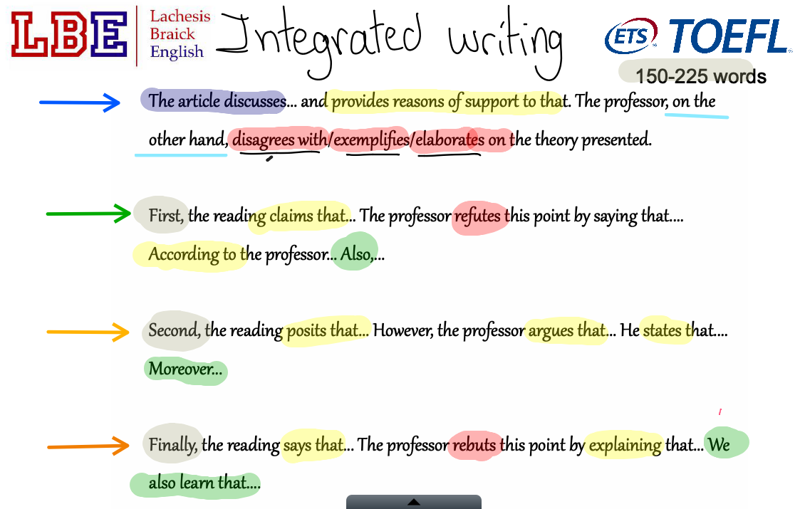 toefl integrated writing sample essay