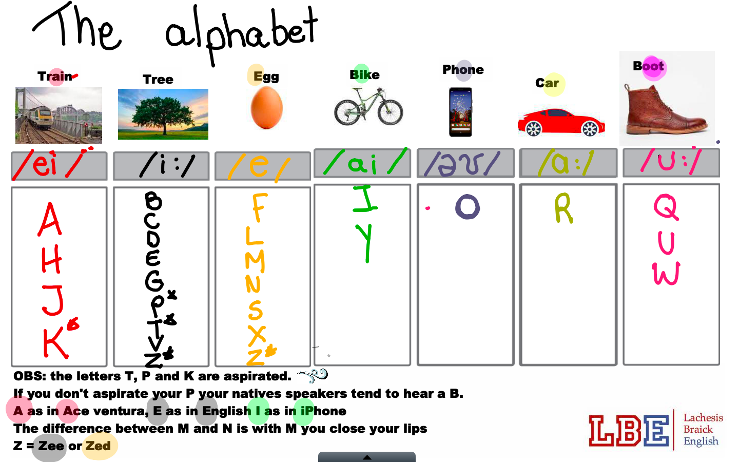 Step Up - Uma ajudinha para a pronúncia do alfabeto em