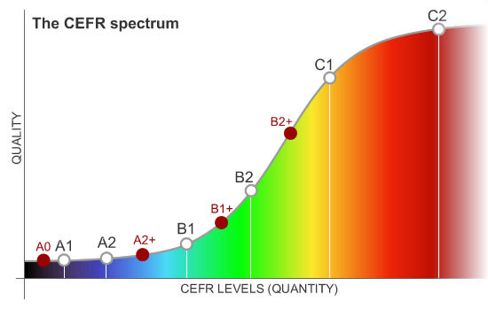 CEFR-jumps-5.jpg