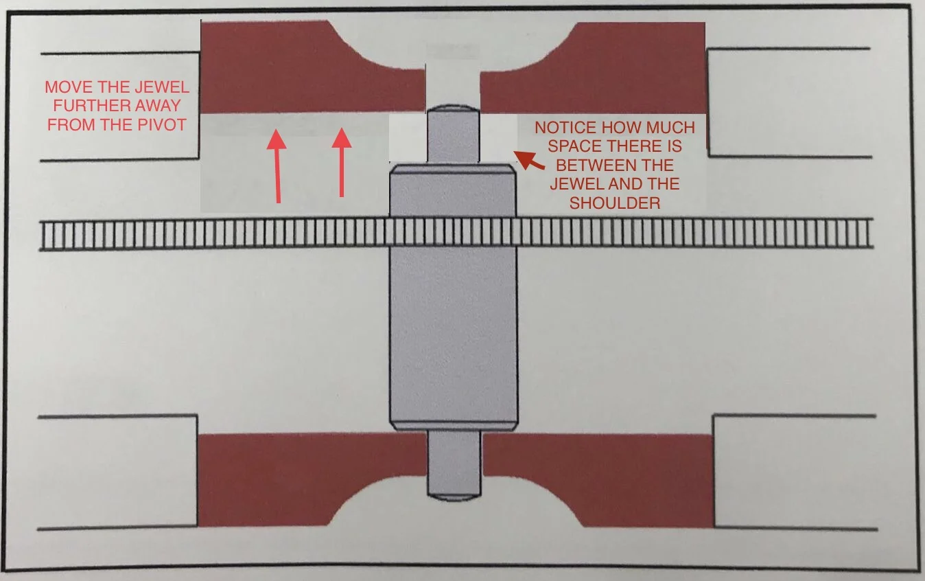 Lateral view of a wheel in the gear train with a lot of endshake