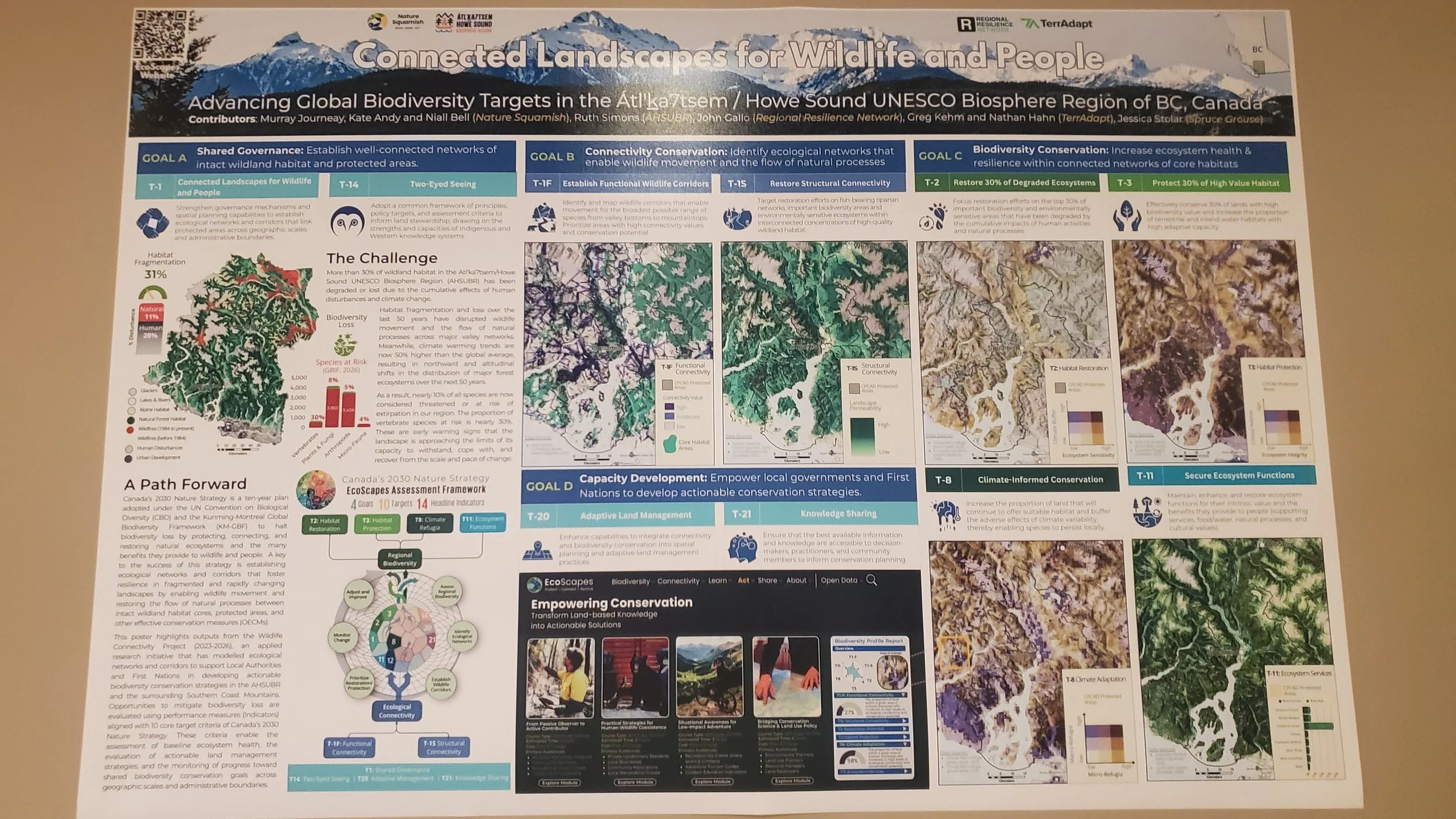 Poster from our Biosphere by Nature Squamish