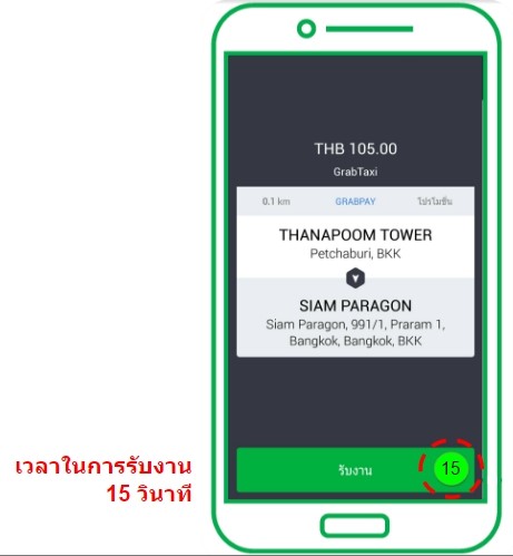 โปรดสังเกตว่าหน้าจอจะมีปุ่ม "รับงาน" (สีเขียว) เพียงปุ่มเดียวเท่านั้น หมายความว่า พี่คนขับควรจะ เปิดระบบออนไลน์เฉพาะในเวลาที่พร้อมรับงานเท่านั้น เนื่องจากไม่มีปุ่ม "ปฎิเสธ" (สีแดง) ให้เลือกอีกต่อไป