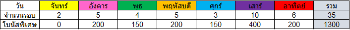 สรุปนาย ข.จะได้รับเงินทั้งหมด 1300 บาท