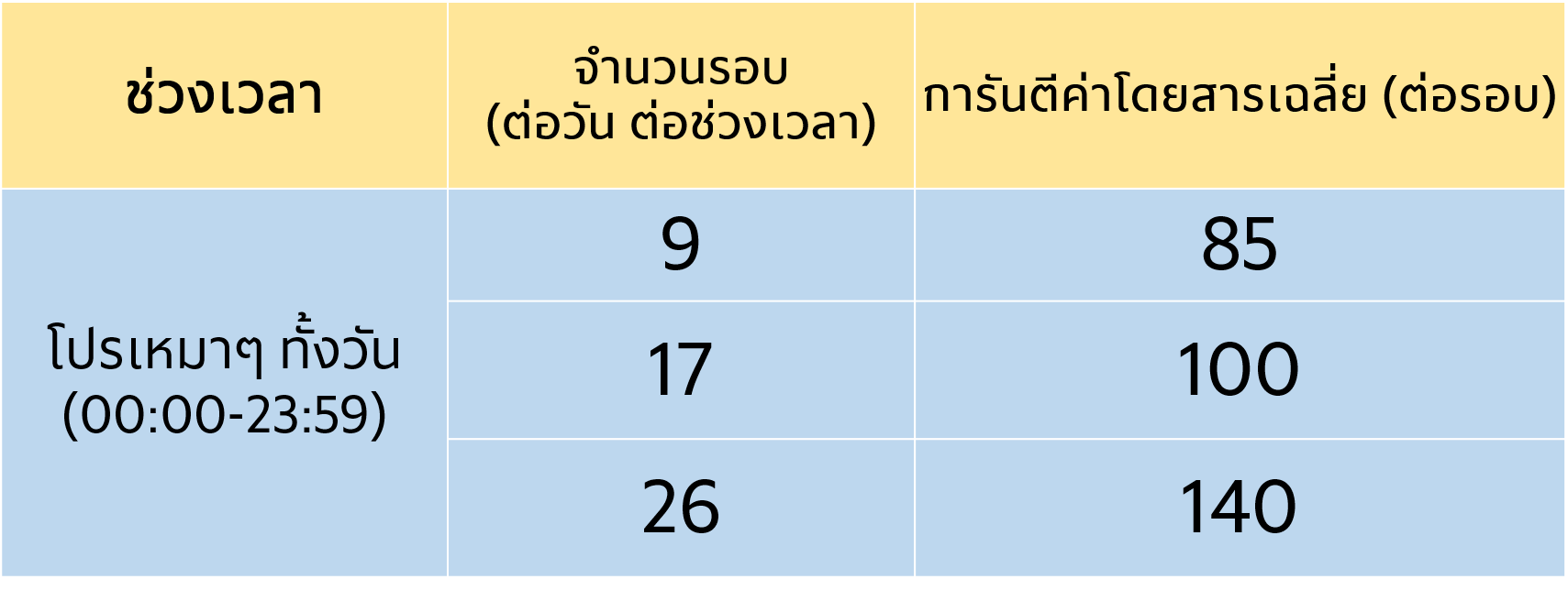 CNX weekend.png