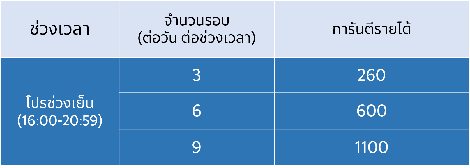 CNX incen2.png