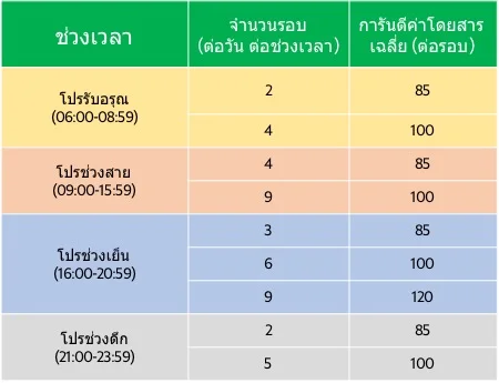 Incentive OTC W48 CNX.jpg