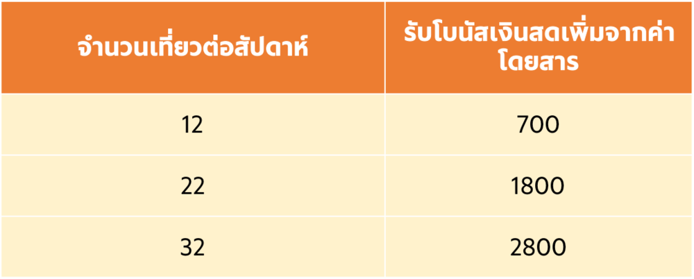 URT+W50.png