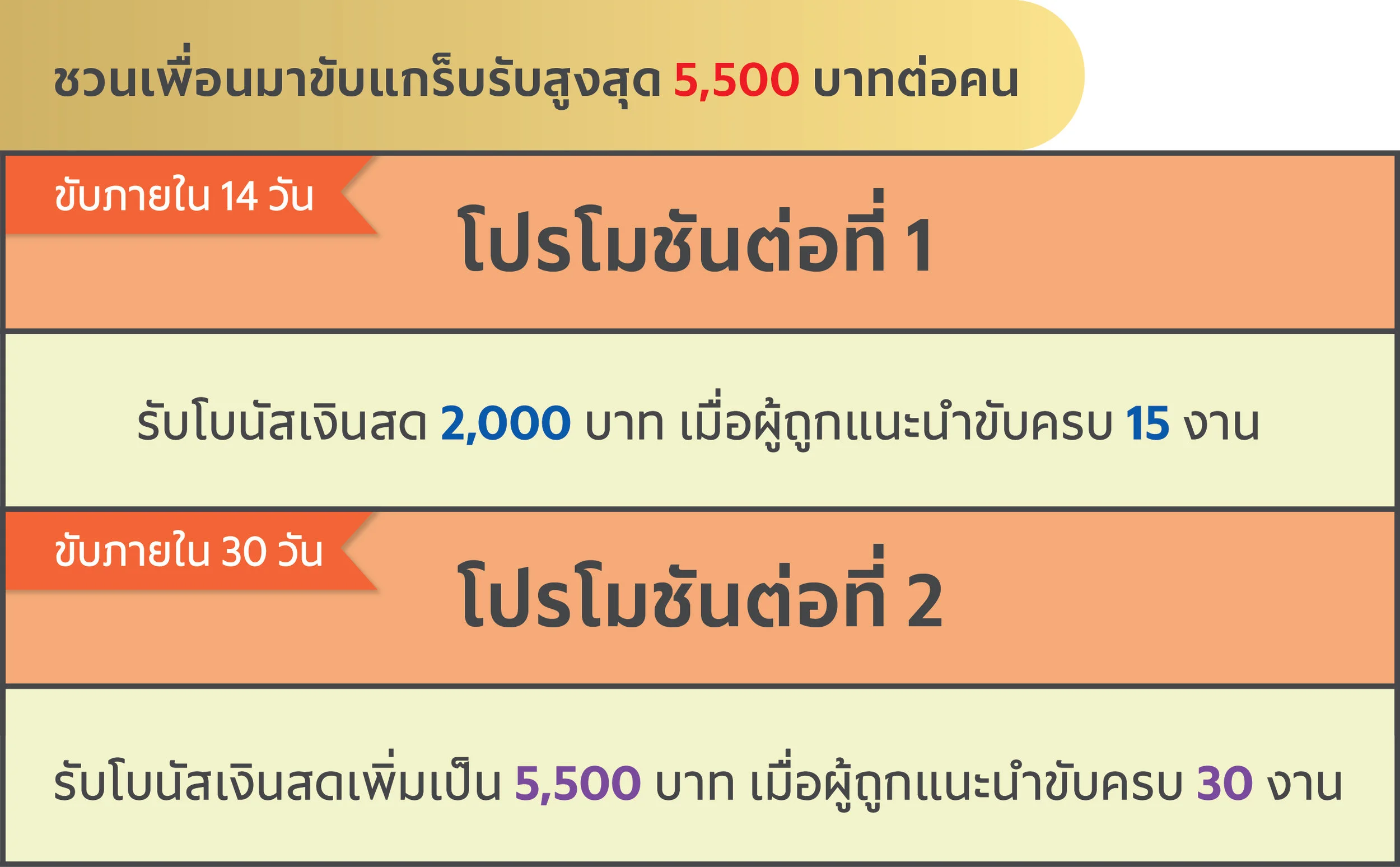 *โปรฯ ผู้แนะนำ ตั้งแต่วันนี้ - 1 เม.ย. 2561