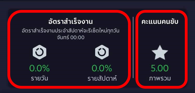 [GrabCar, GrabTaxi BKK] มาตรฐานคุณภาพการบริการของพาร์ทเนอร์