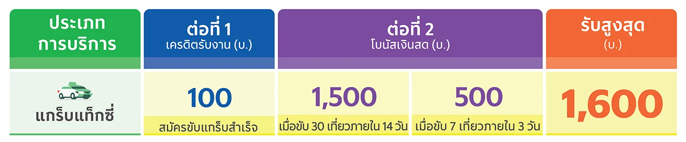 Table-Promotion-aug_BKK - GT Newbie.jpg