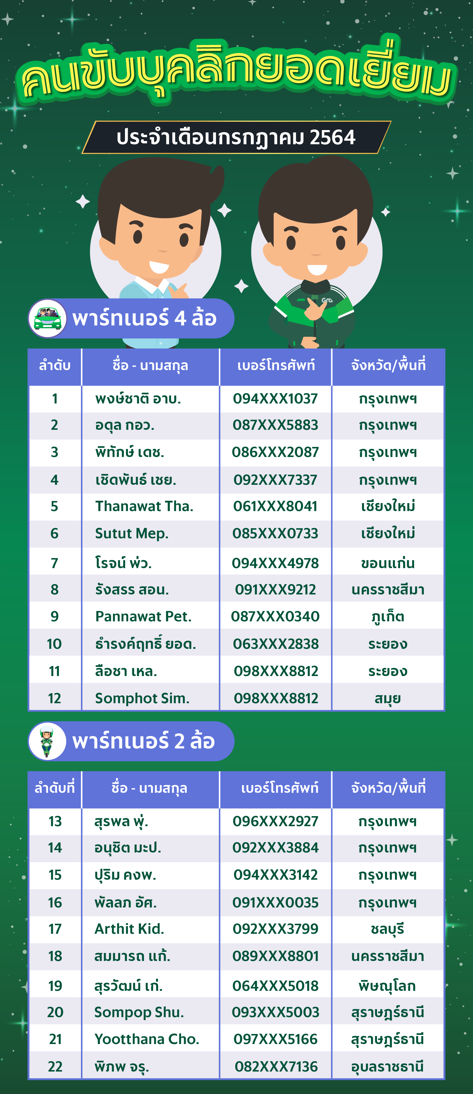 GrabAwards-GrestPersonality-Jul.png